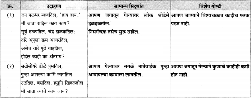 Maharashtra-Board-Class-12-Marathi-Yuvakbharati-Solutions-व्याकरण-अलंकार-4