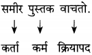 Maharashtra-Board-Class-12-Marathi-Yuvakbharati-Solutions-व्याकरण-प्रयोग-1