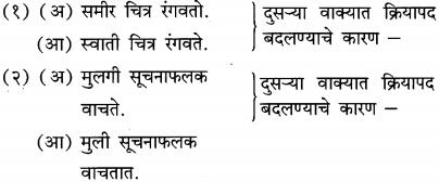 Maharashtra-Board-Class-12-Marathi-Yuvakbharati-Solutions-व्याकरण-प्रयोग-2