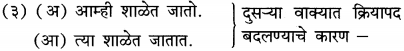Maharashtra-Board-Class-12-Marathi-Yuvakbharati-Solutions-व्याकरण-प्रयोग-3