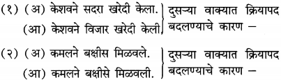 Maharashtra-Board-Class-12-Marathi-Yuvakbharati-Solutions-व्याकरण-प्रयोग-4