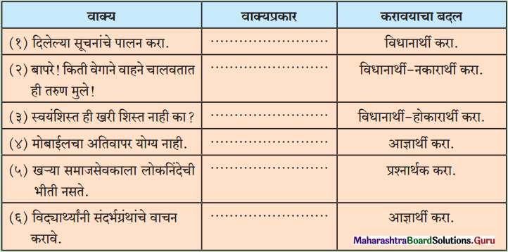Maharashtra-Board-Class-12-Marathi-Yuvakbharati-Solutions-व्याकरण-वाक्यरूपांतर-1