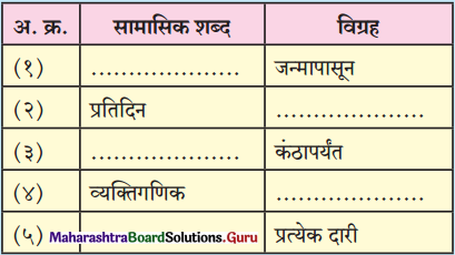 Maharashtra-Board-Class-12-Marathi-Yuvakbharati-Solutions-व्याकरण-समास-1