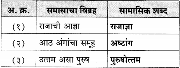 Maharashtra-Board-Class-12-Marathi-Yuvakbharati-Solutions-व्याकरण-समास-11