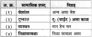 Maharashtra-Board-Class-12-Marathi-Yuvakbharati-Solutions-व्याकरण-समास-13