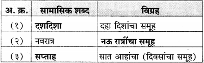 Maharashtra-Board-Class-12-Marathi-Yuvakbharati-Solutions-व्याकरण-समास-14
