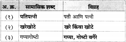Maharashtra-Board-Class-12-Marathi-Yuvakbharati-Solutions-व्याकरण-समास-16