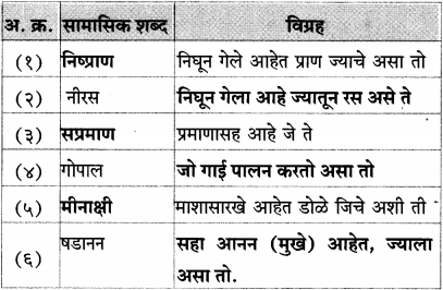 Maharashtra-Board-Class-12-Marathi-Yuvakbharati-Solutions-व्याकरण-समास-18