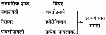 Maharashtra-Board-Class-12-Marathi-Yuvakbharati-Solutions-व्याकरण-समास-19