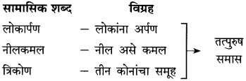 Maharashtra-Board-Class-12-Marathi-Yuvakbharati-Solutions-व्याकरण-समास-20
