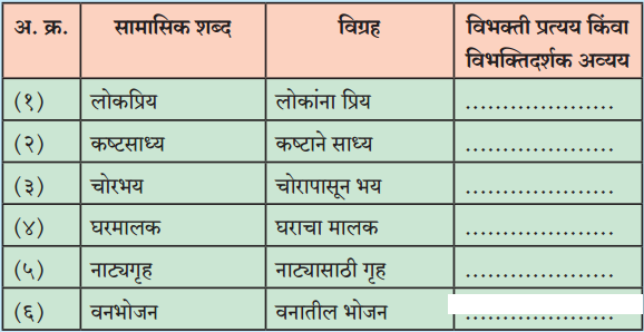 Maharashtra-Board-Class-12-Marathi-Yuvakbharati-Solutions-व्याकरण-समास-3