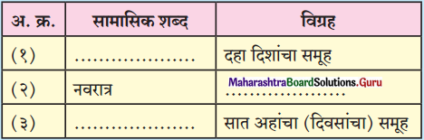Maharashtra-Board-Class-12-Marathi-Yuvakbharati-Solutions-व्याकरण-समास-5