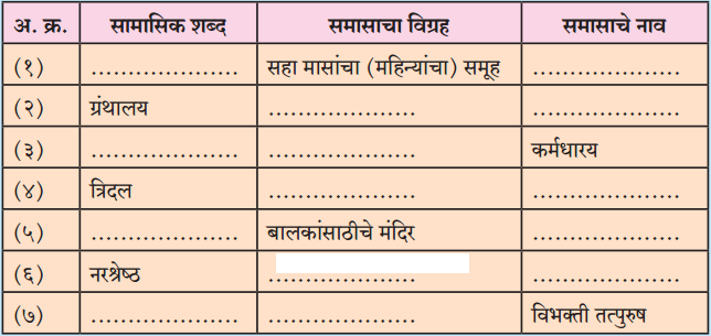 Maharashtra-Board-Class-12-Marathi-Yuvakbharati-Solutions-व्याकरण-समास-6