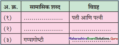 Maharashtra-Board-Class-12-Marathi-Yuvakbharati-Solutions-व्याकरण-समास-7