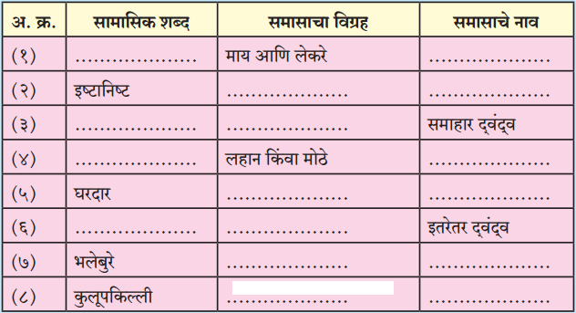 Maharashtra-Board-Class-12-Marathi-Yuvakbharati-Solutions-व्याकरण-समास-8