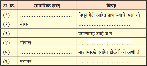 Maharashtra-Board-Class-12-Marathi-Yuvakbharati-Solutions-व्याकरण-समास-9