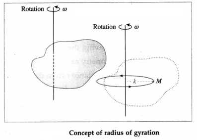Maharashtra-Board-Class-12-Physics-Solutions-Chapter-1-Rotational-Dynamics-10