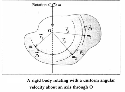 Maharashtra-Board-Class-12-Physics-Solutions-Chapter-1-Rotational-Dynamics-15