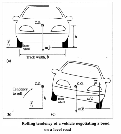 Maharashtra-Board-Class-12-Physics-Solutions-Chapter-1-Rotational-Dynamics-201