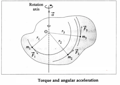 Maharashtra-Board-Class-12-Physics-Solutions-Chapter-1-Rotational-Dynamics-25