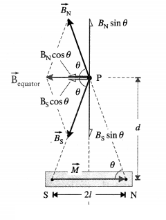 Maharashtra-Board-Class-12-Physics-Solutions-Chapter-10-Magnetic-Fields-due-to-Electric-Current-12