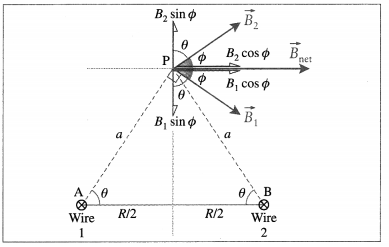 Maharashtra-Board-Class-12-Physics-Solutions-Chapter-10-Magnetic-Fields-due-to-Electric-Current-15
