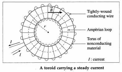 Maharashtra-Board-Class-12-Physics-Solutions-Chapter-10-Magnetic-Fields-due-to-Electric-Current-21