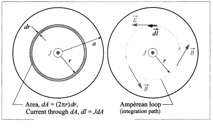 Maharashtra-Board-Class-12-Physics-Solutions-Chapter-10-Magnetic-Fields-due-to-Electric-Current-22