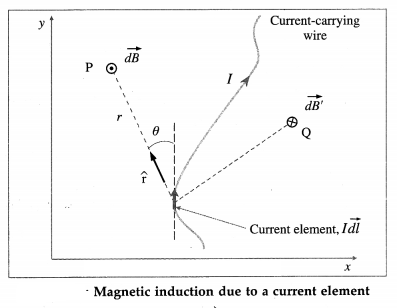 Maharashtra-Board-Class-12-Physics-Solutions-Chapter-10-Magnetic-Fields-due-to-Electric-Current-25