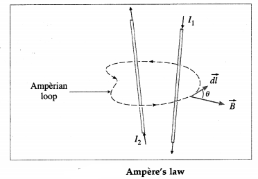 Maharashtra-Board-Class-12-Physics-Solutions-Chapter-10-Magnetic-Fields-due-to-Electric-Current-26