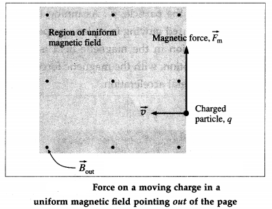 Maharashtra-Board-Class-12-Physics-Solutions-Chapter-10-Magnetic-Fields-due-to-Electric-Current-27