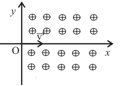 Maharashtra-Board-Class-12-Physics-Solutions-Chapter-10-Magnetic-Fields-due-to-Electric-Current-3