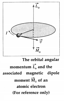 Maharashtra-Board-Class-12-Physics-Solutions-Chapter-11-Magnetic-Materials-1