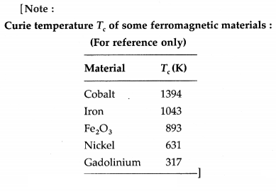 Maharashtra-Board-Class-12-Physics-Solutions-Chapter-11-Magnetic-Materials-2
