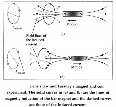 Maharashtra-Board-Class-12-Physics-Solutions-Chapter-12-Electromagnetic-induction-1