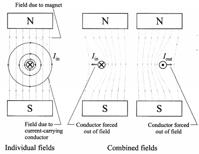 Maharashtra-Board-Class-12-Physics-Solutions-Chapter-12-Electromagnetic-induction-3