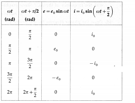 Maharashtra-Board-Class-12-Physics-Solutions-Chapter-13-AC-Circuits-5