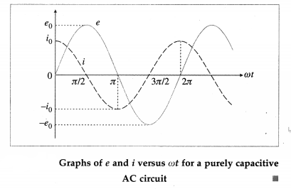 Maharashtra-Board-Class-12-Physics-Solutions-Chapter-13-AC-Circuits-6