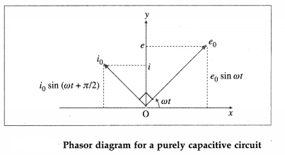 Maharashtra-Board-Class-12-Physics-Solutions-Chapter-13-AC-Circuits-9