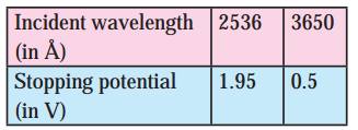 Maharashtra-Board-Class-12-Physics-Solutions-Chapter-14-Dual-Nature-of-Radiation-and-Matter-1