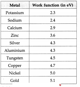 Maharashtra-Board-Class-12-Physics-Solutions-Chapter-14-Dual-Nature-of-Radiation-and-Matter-2