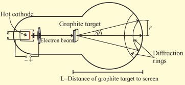 Maharashtra-Board-Class-12-Physics-Solutions-Chapter-14-Dual-Nature-of-Radiation-and-Matter-7