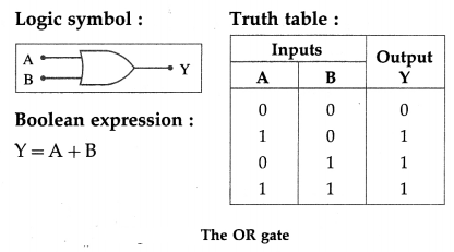Maharashtra-Board-Class-12-Physics-Solutions-Chapter-16-Semiconductor-Devices-1.2