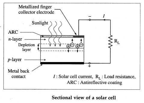 Maharashtra-Board-Class-12-Physics-Solutions-Chapter-16-Semiconductor-Devices-1111