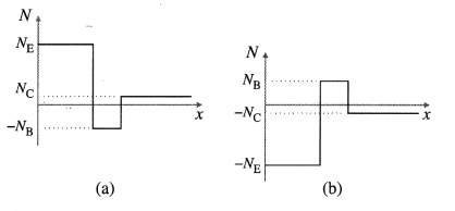 Maharashtra-Board-Class-12-Physics-Solutions-Chapter-16-Semiconductor-Devices-12