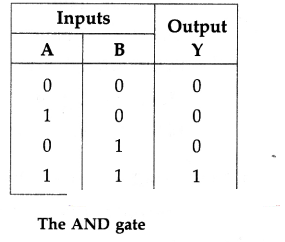 Maharashtra-Board-Class-12-Physics-Solutions-Chapter-16-Semiconductor-Devices-144