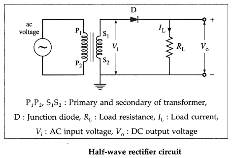 Maharashtra-Board-Class-12-Physics-Solutions-Chapter-16-Semiconductor-Devices-33