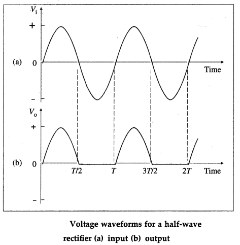 Maharashtra-Board-Class-12-Physics-Solutions-Chapter-16-Semiconductor-Devices-44