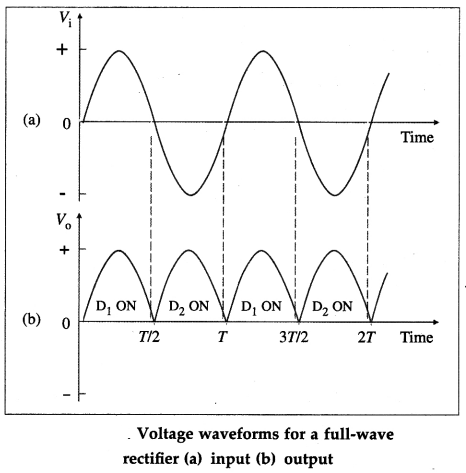 Maharashtra-Board-Class-12-Physics-Solutions-Chapter-16-Semiconductor-Devices-66