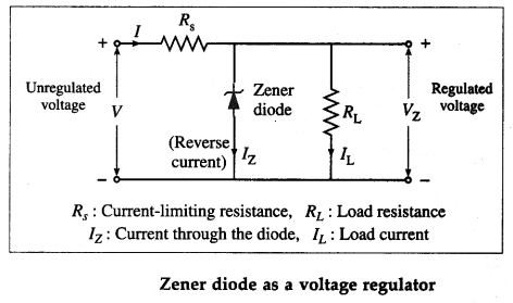 Maharashtra-Board-Class-12-Physics-Solutions-Chapter-16-Semiconductor-Devices-77